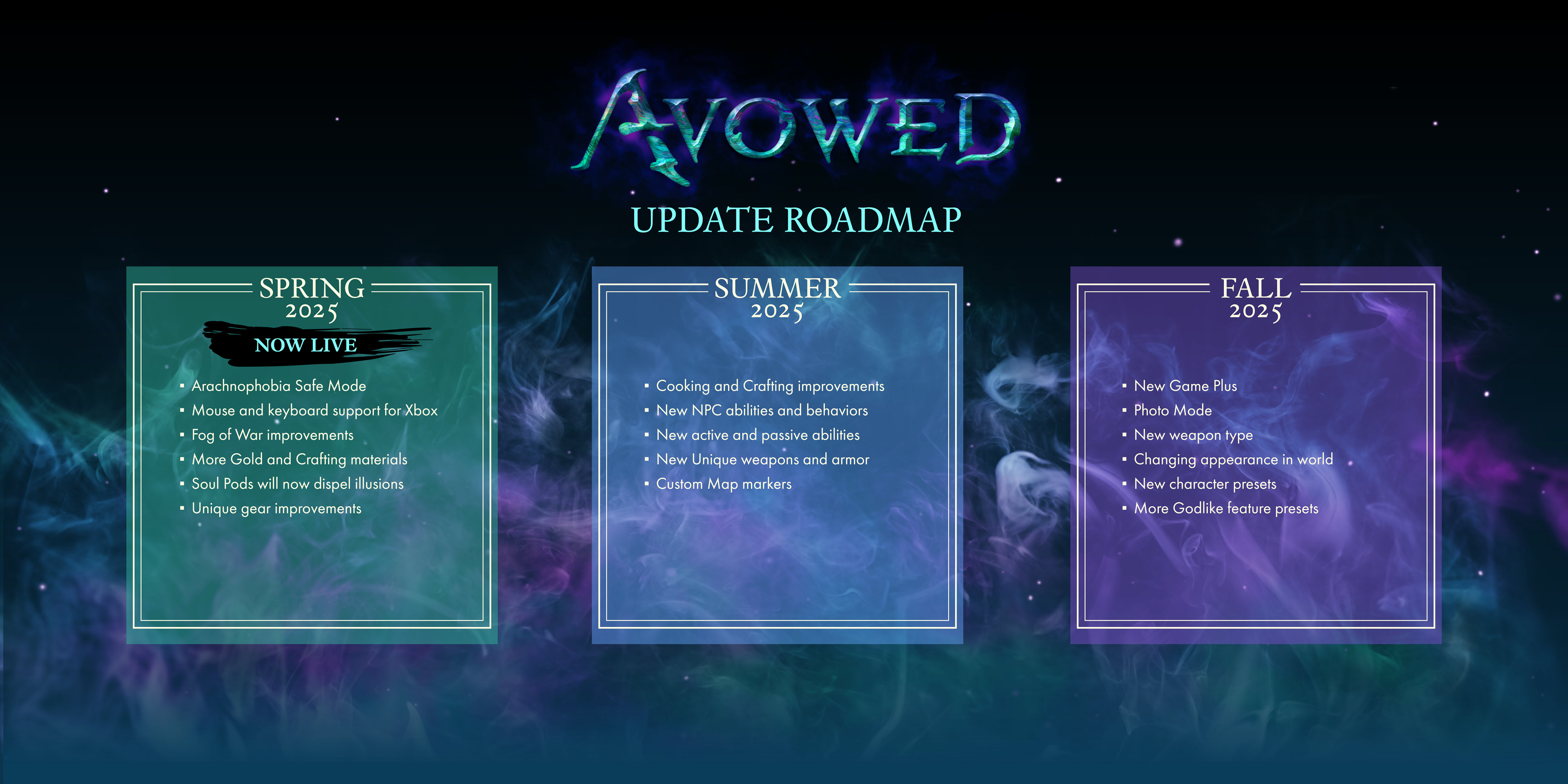 Official Avowed Roadmap 2025