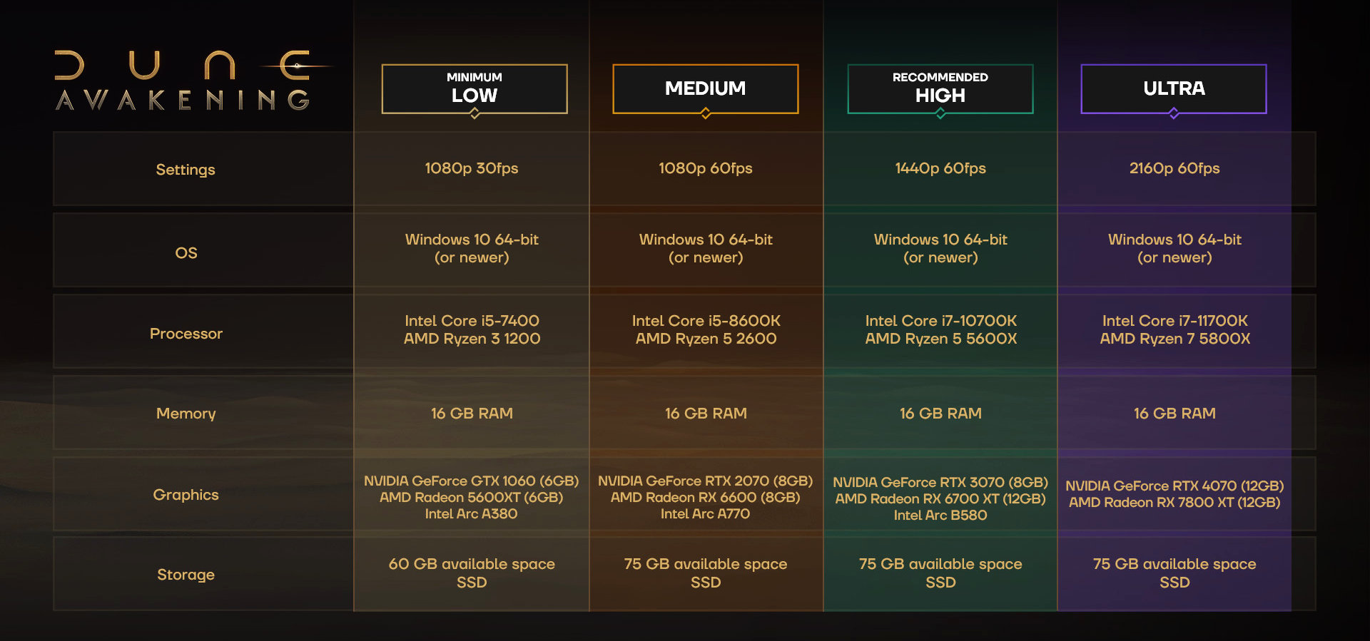 Dune Awakening System Requirements