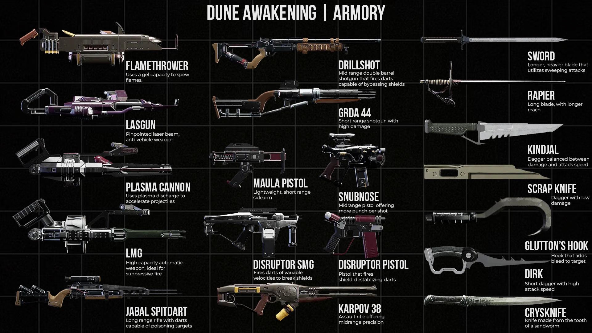 Dune: Awakening Weapon Armory