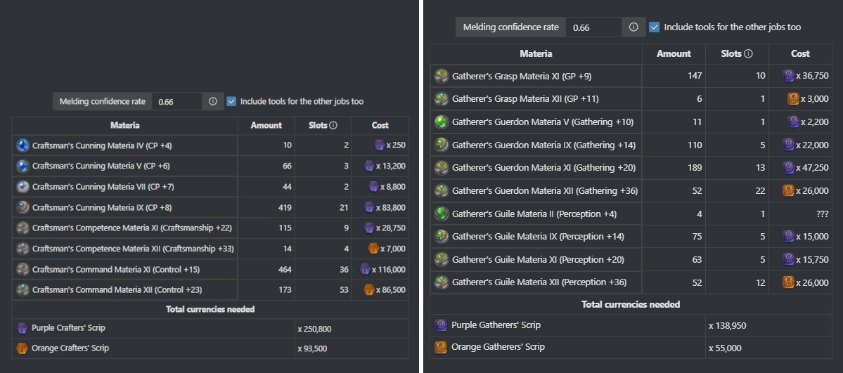 FFXIV Gathering and Crafting materia estimations for 7.3