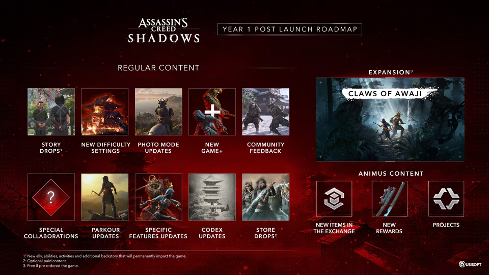 AC Shadows Roadmap