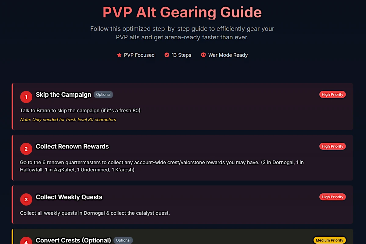 The AltGearer PvP alt gearing checklist outlines early, high-priority steps, including skipping the campaign, collecting renown rewards, and completing weekly quests.