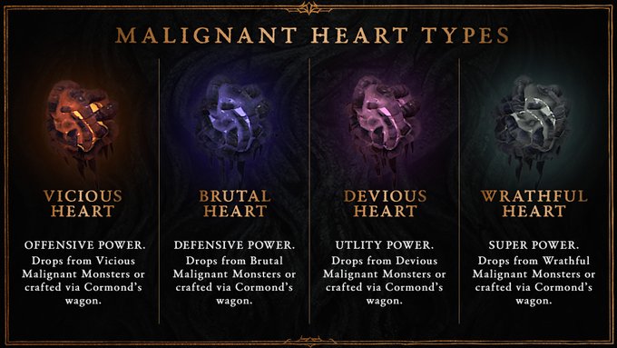 Types of Malignant Hearts