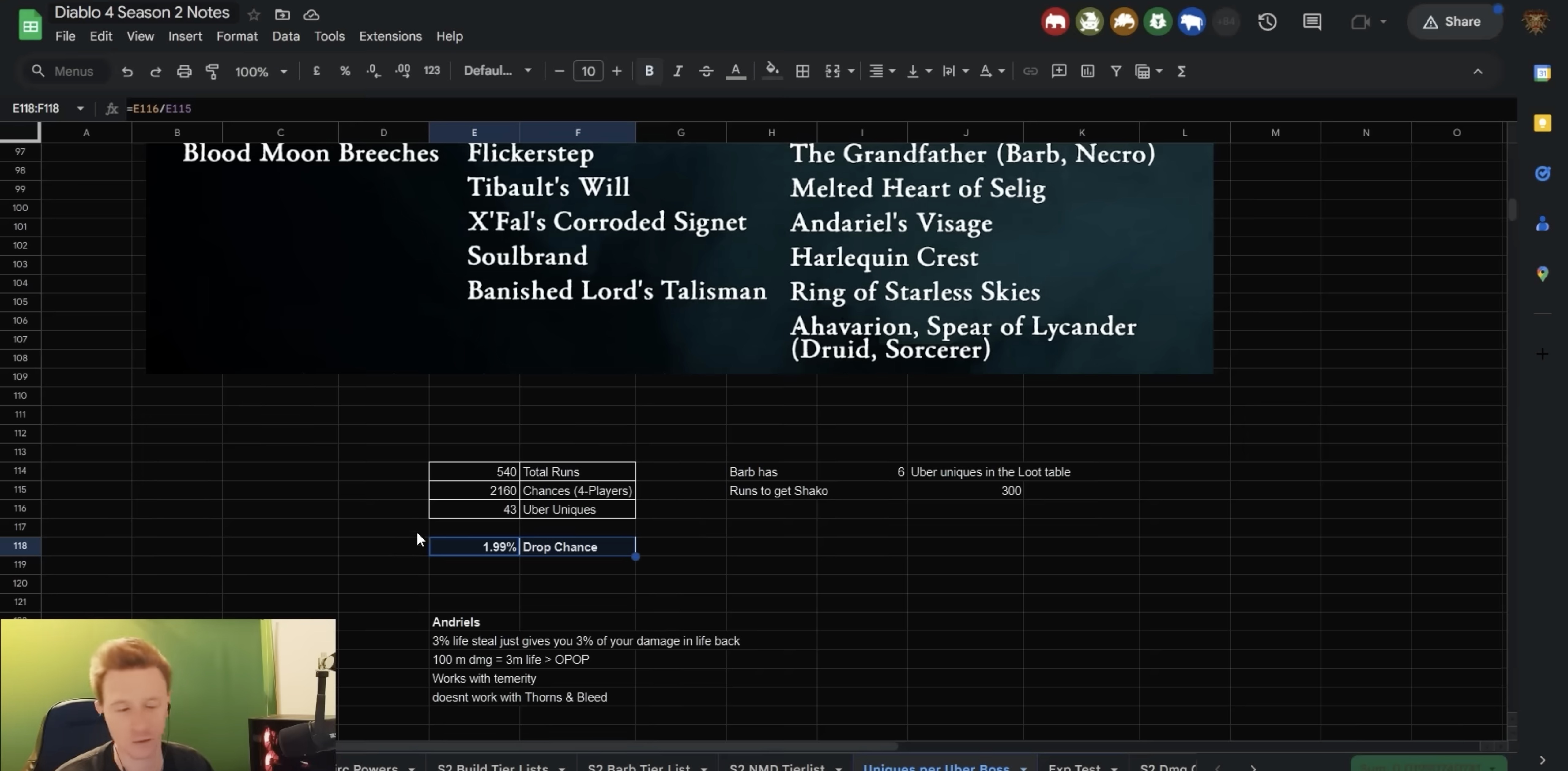 Potential Drop Chance of Uber Uniques in Diablo 4 Season 2