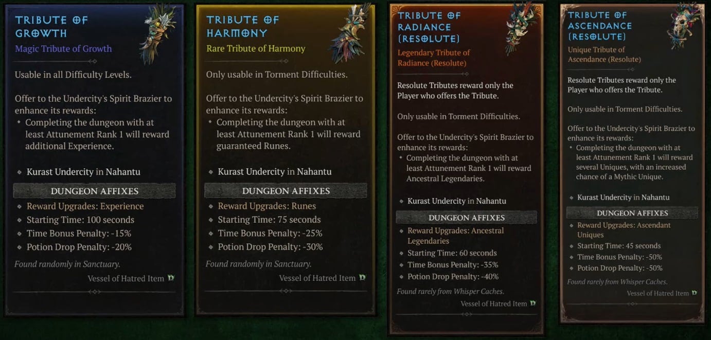 Obducite Refinement Tributes Seem to Be Bugged