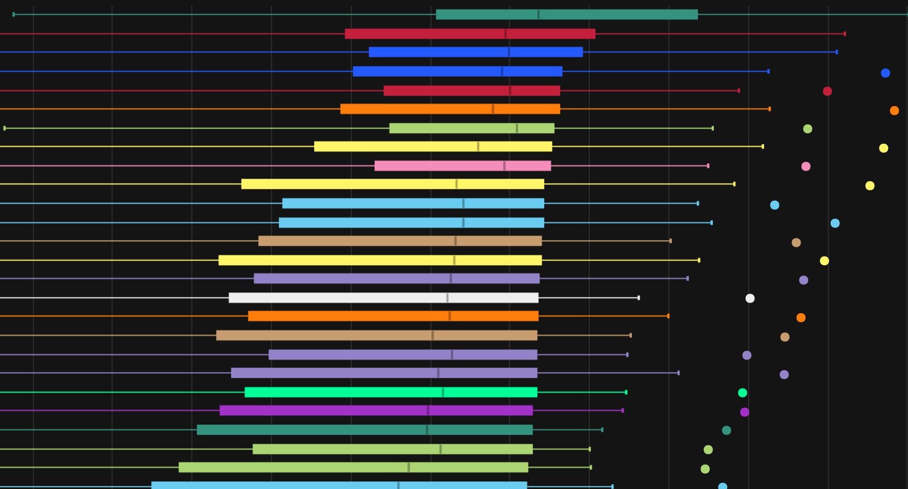 War Within 11.0.7 Mythic+ DPS Log Rankings, Week 6