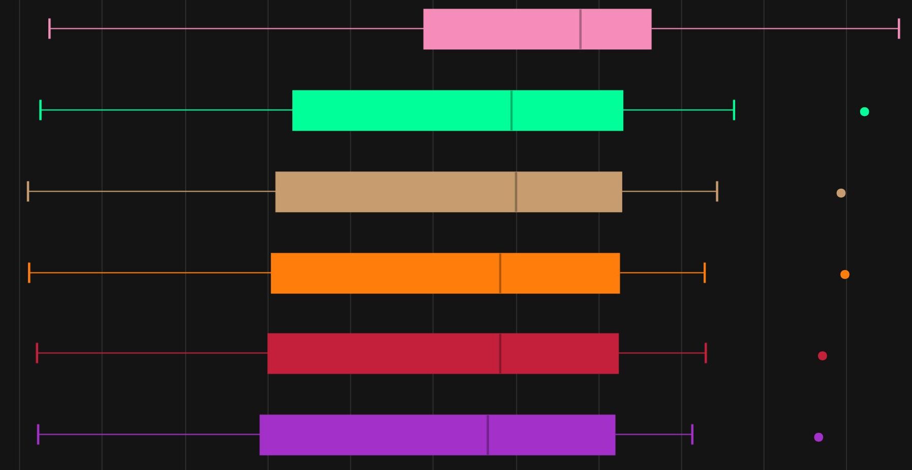 War Within 11.0.7 Mythic+ DPS, Tank, and Healer Log Rankings, Week 7