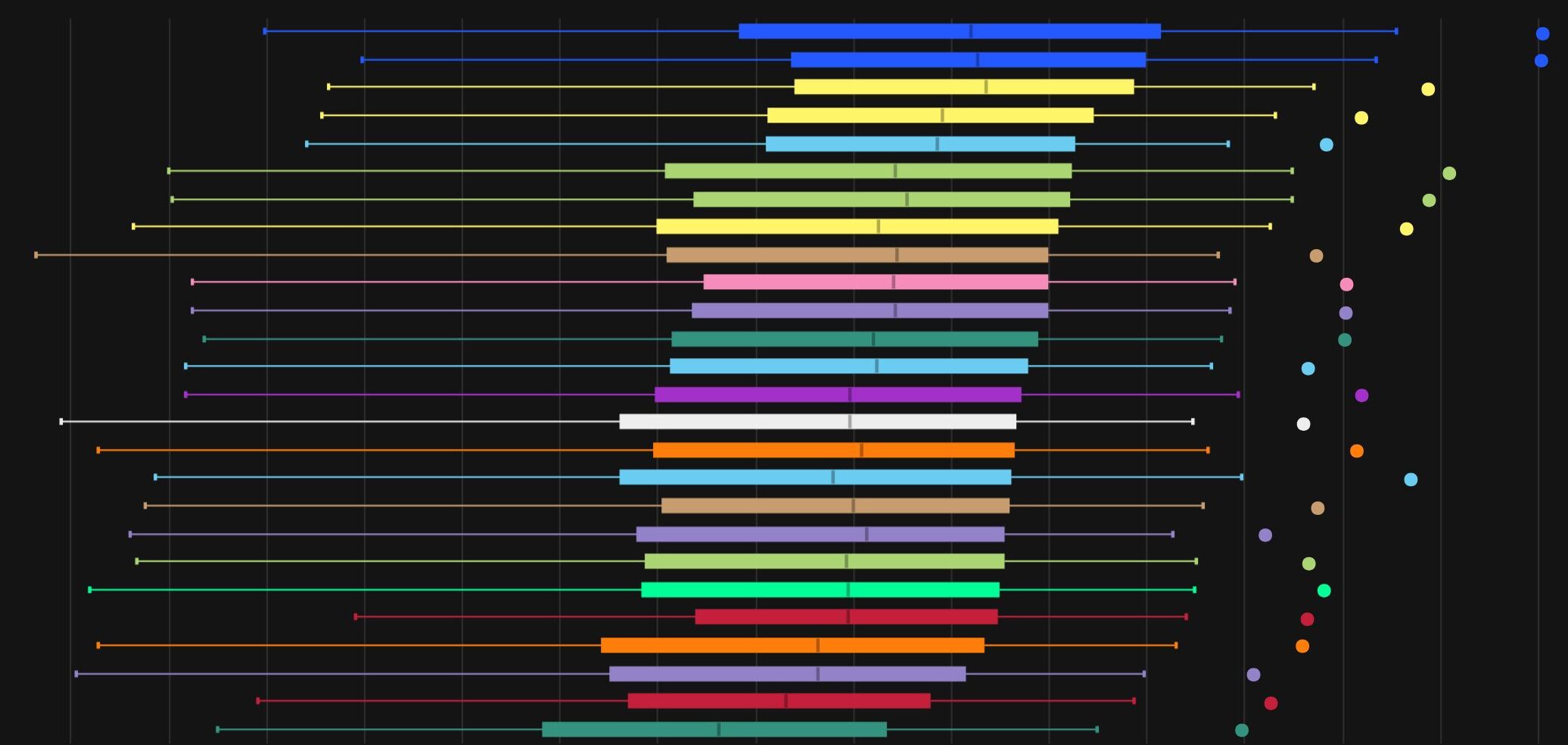 War Within Patch 11.0.7 Nerub-ar Palace Raid DPS Log Rankings, Week 9: The Penultimate Reset