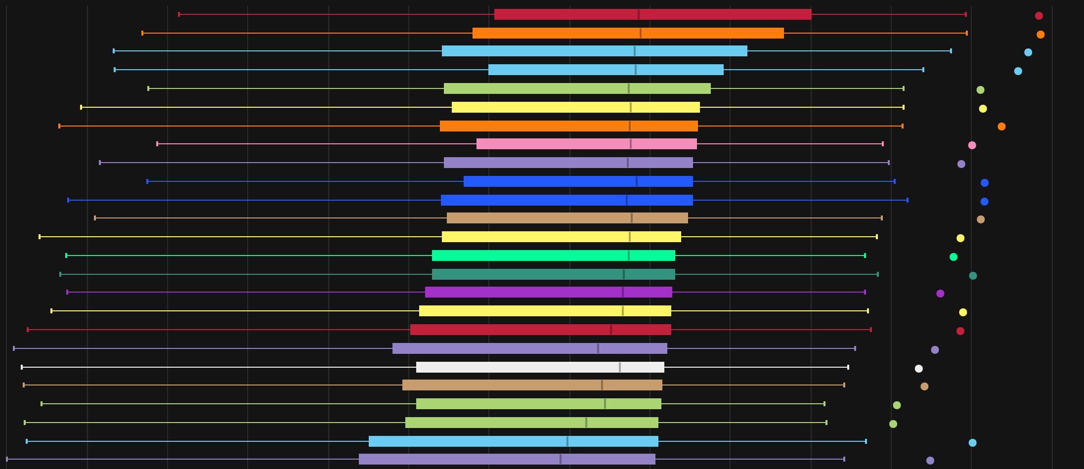War Within Season 2 Mythic+ DPS Log Rankings, Week 7: Tuning Results