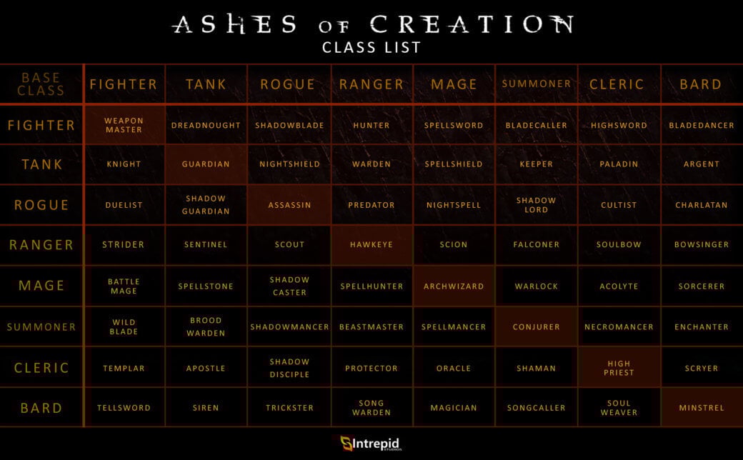 Ashes of Creation Class List