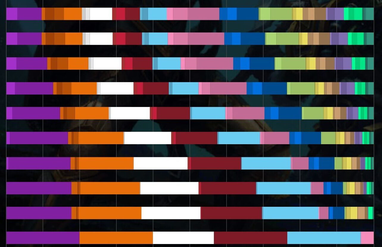 The Most Popular Mythic+ Specs and Groups in Season 2 Week 12