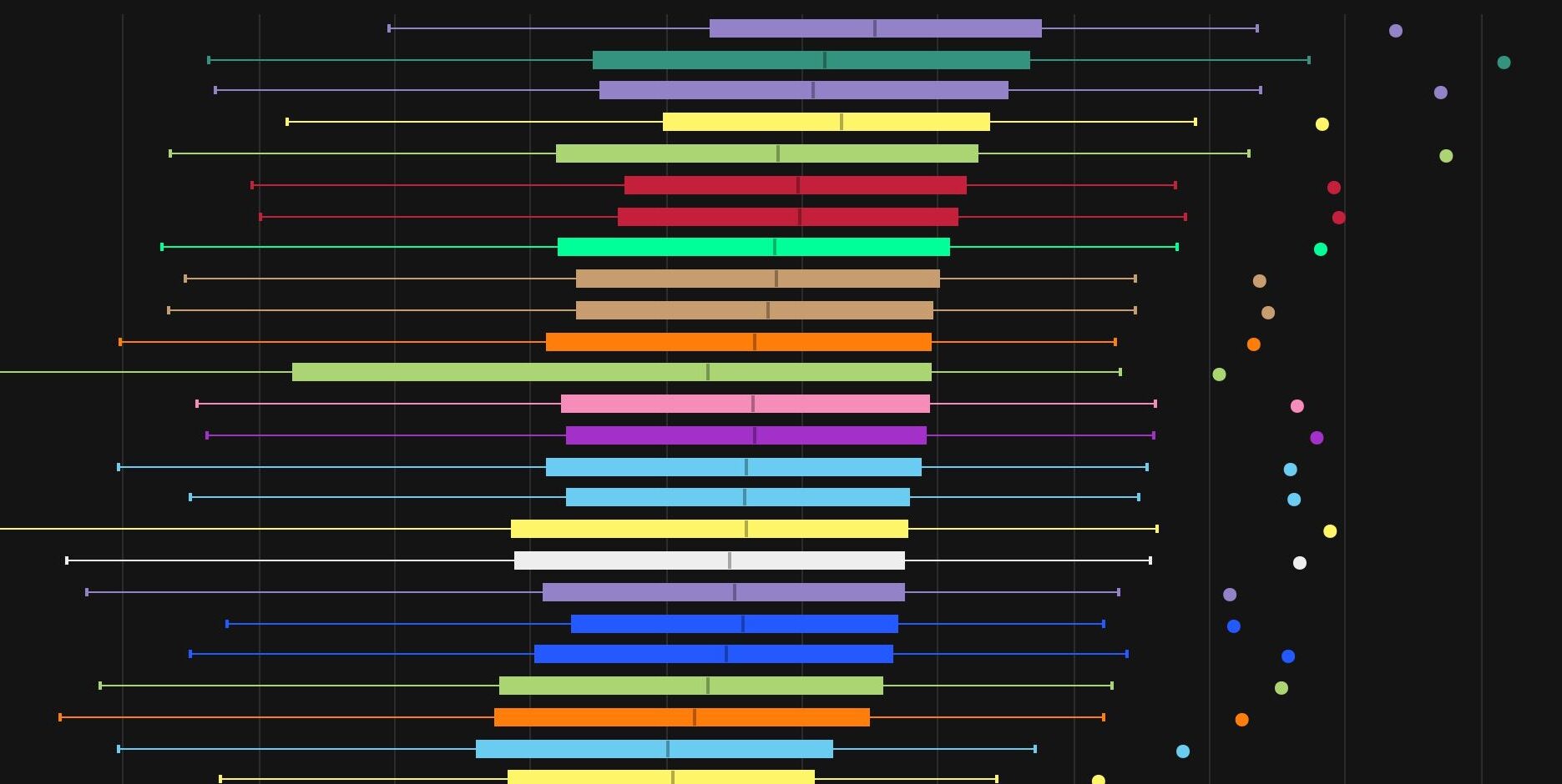 Liberation of Undermine Raid DPS Log Rankings, Week 10: May Tuning Results, Ret Surges!