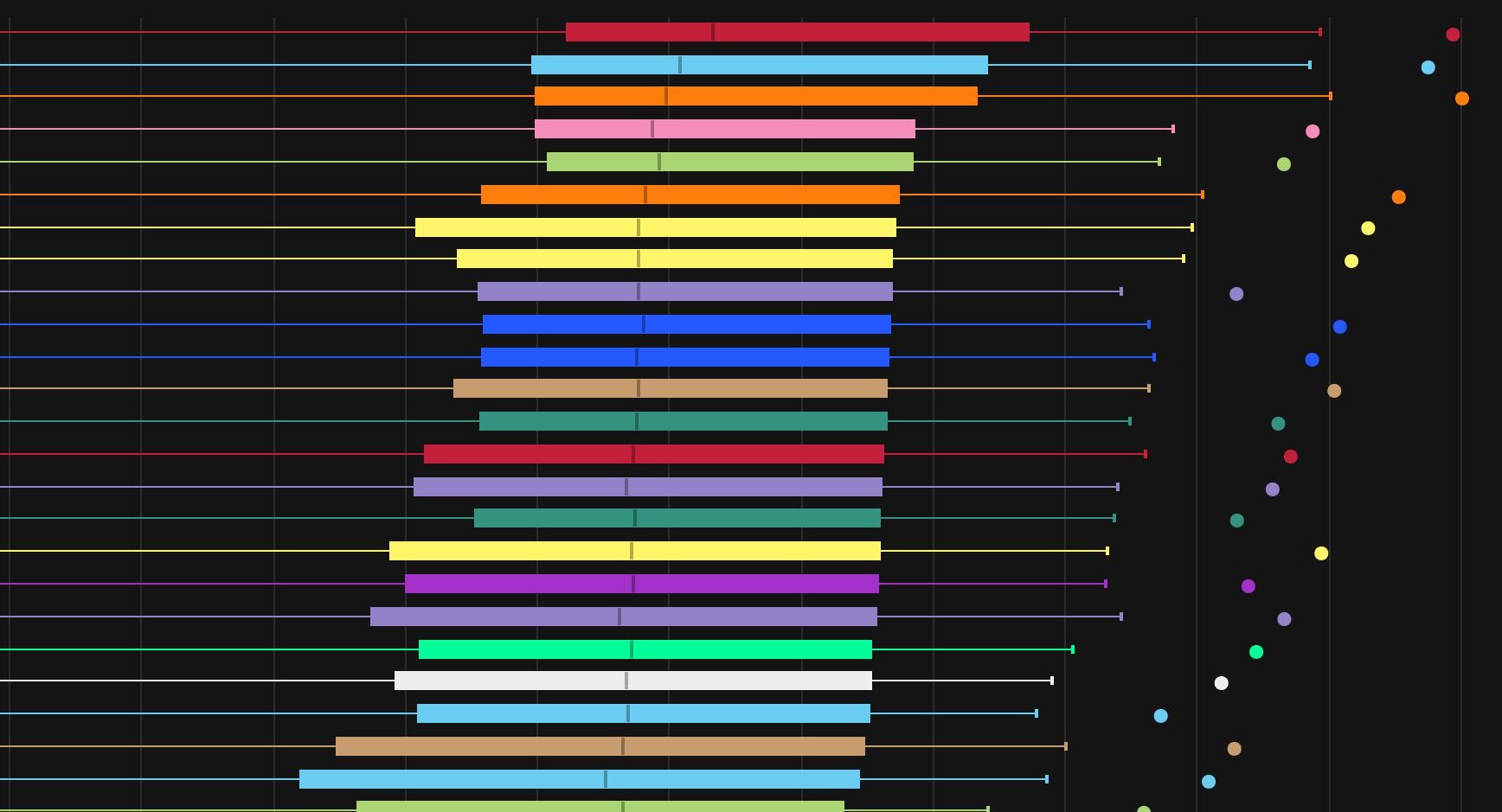 TWW Season 2 Mythic+ DPS, Tank, Healer Logs, W13: Tuning