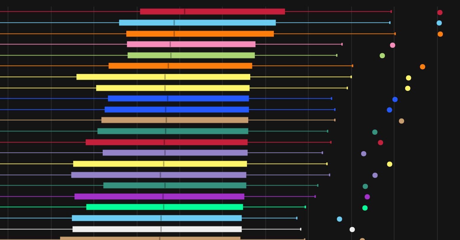 TWW Season 2 Mythic+ DPS Logs Rankings Week 14