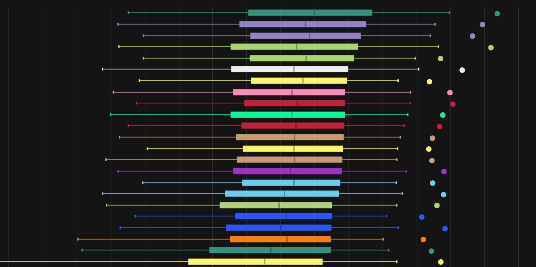 Liberation of Undermine Raid DPS, Tank, Healer Logs, Week 14
