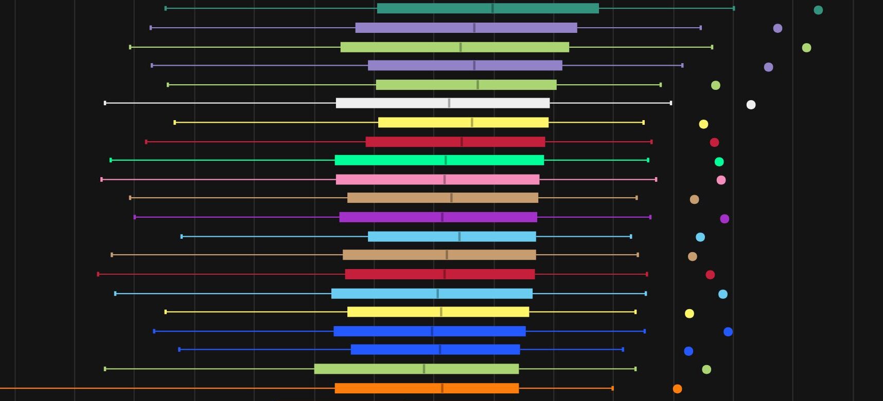Final Liberation of Undermine 11.1.5 Raid DPS Log Rankings