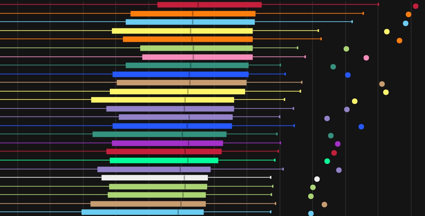 Retribution Drops, Devastation Rises: Season2 M+ DPS Logs, Week 20