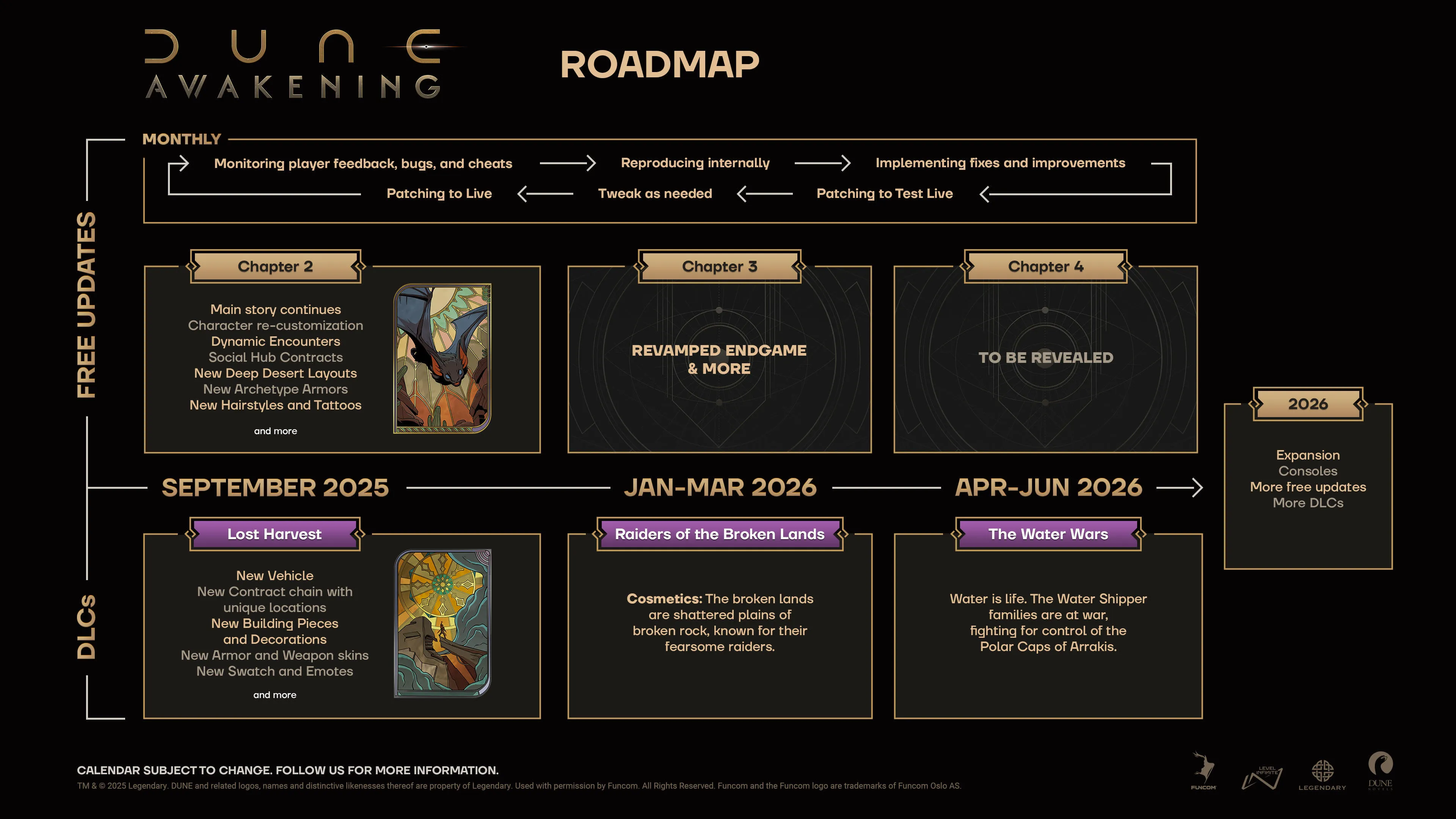 Dune: Awakening roadmap showing Chapter 2 in September 2025, Chapter 3 and 4 in 2026, with Lost Harvest, Raiders of the Broken Lands, and The Water Wars DLCs, plus ongoing monthly updates and future expansions.