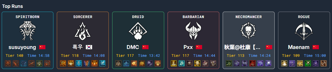Top Season 9 Pit Runs for each class. 
