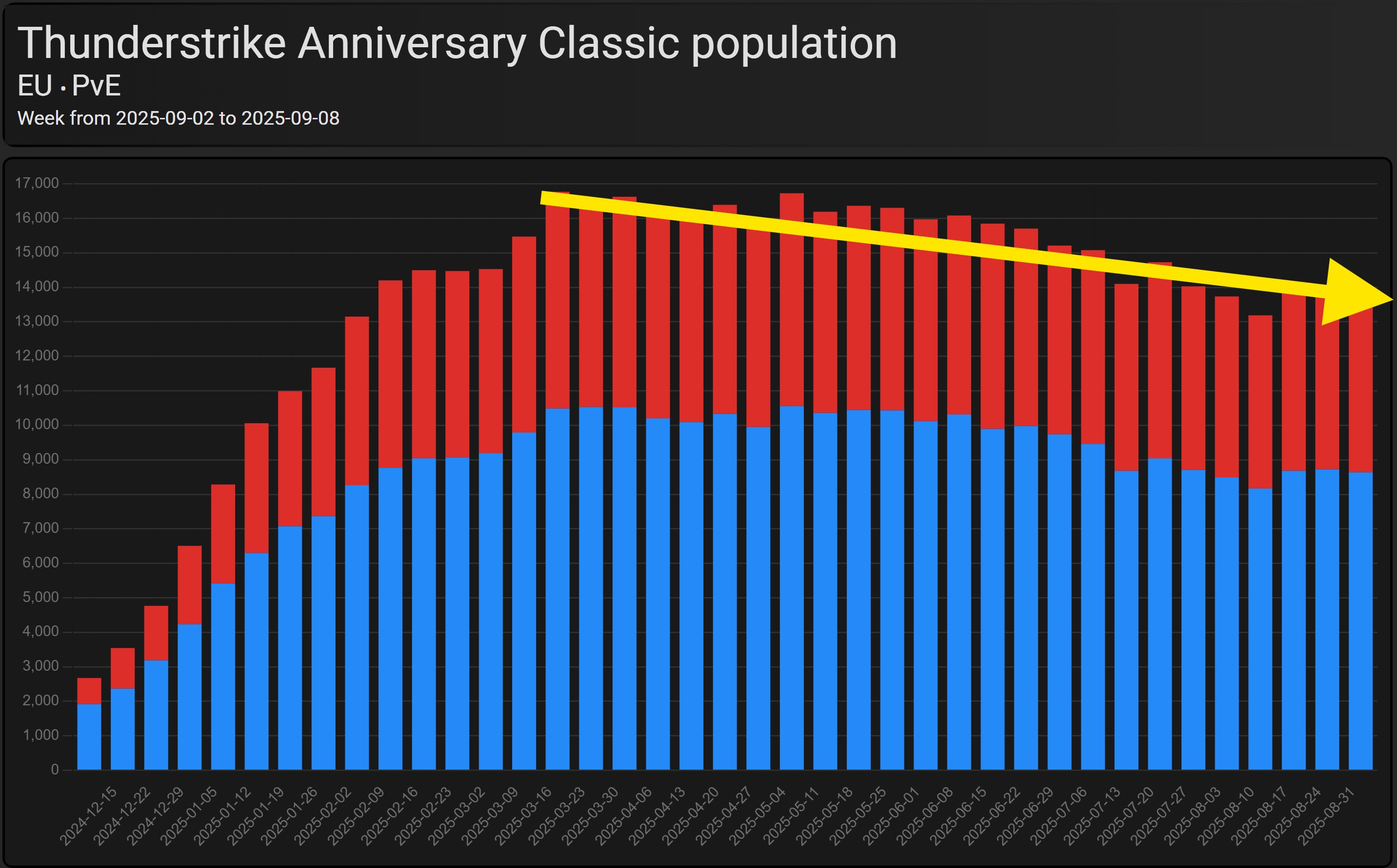 Thunderstrike-EU (PvE)