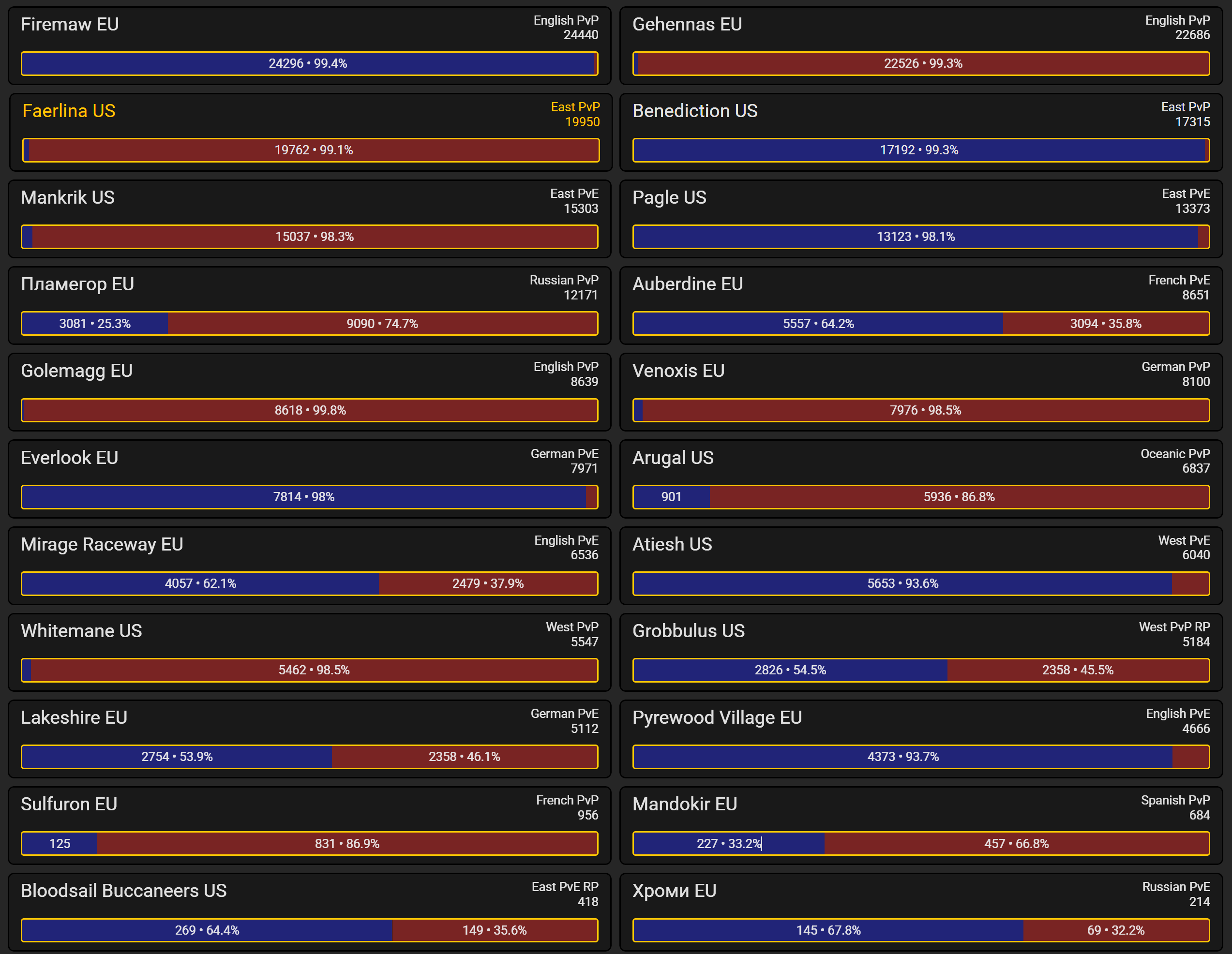Are Mega-Realms Coming to MoP and Classic Era Servers?