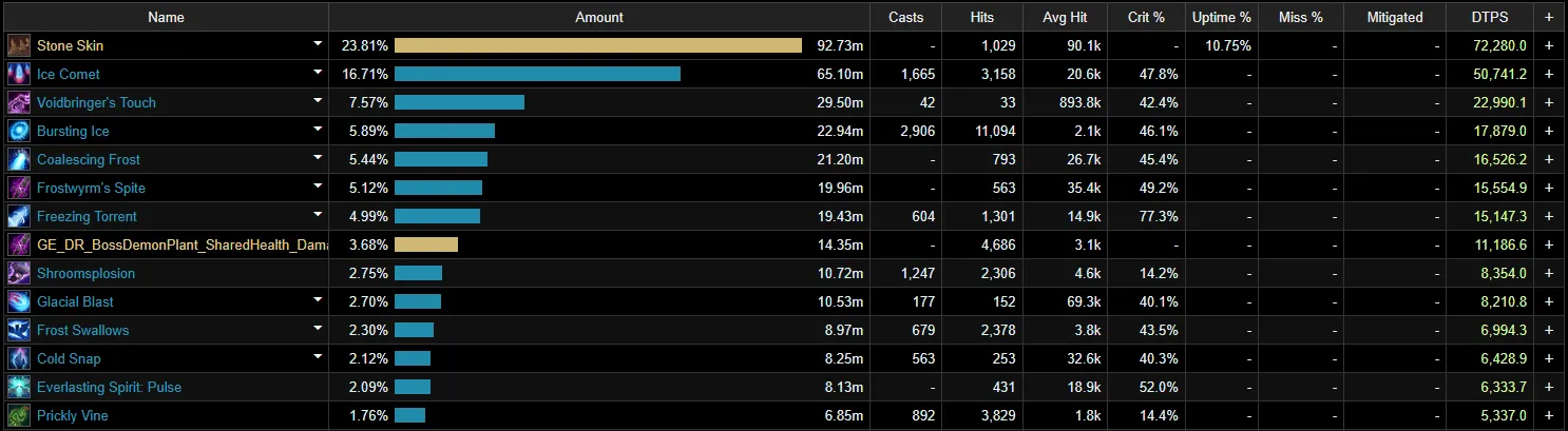 fellowship stone skin damage meter