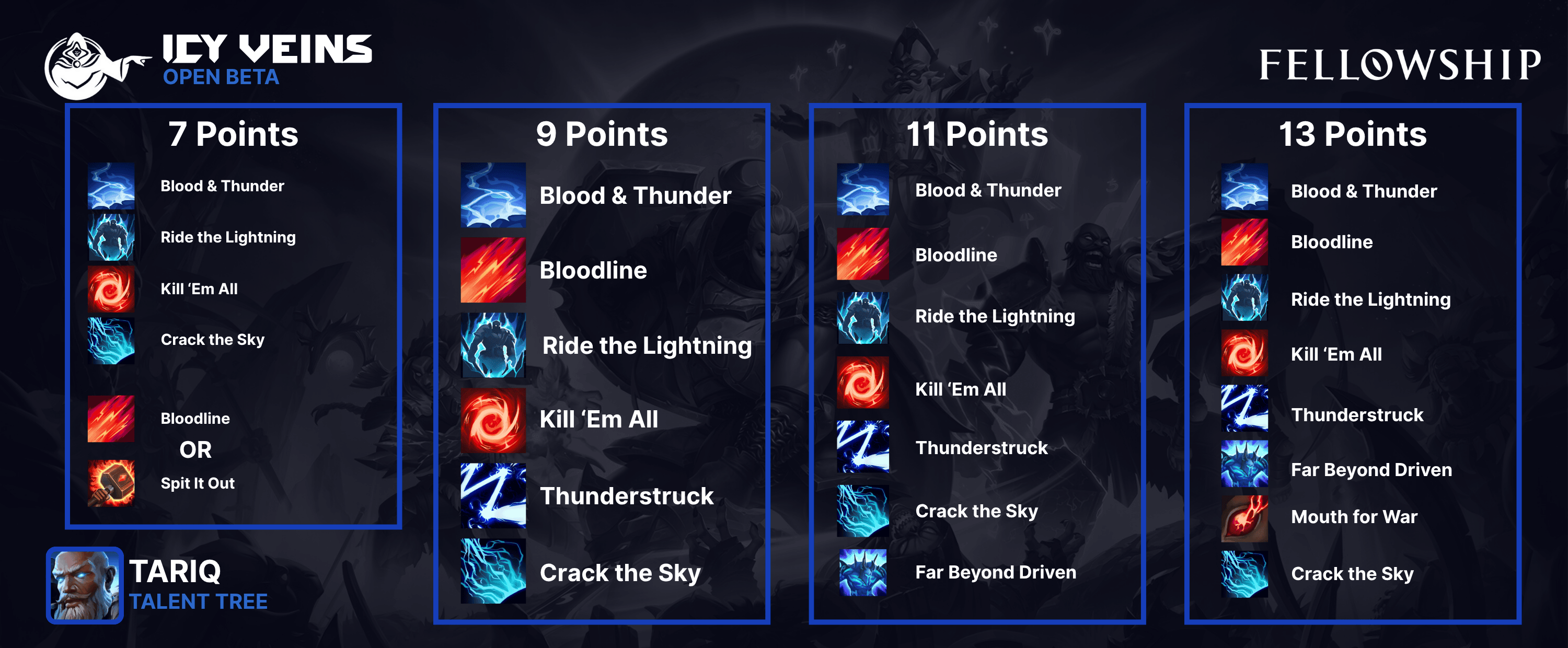 Tariq's Milestone Talent Tree for Lightning Build