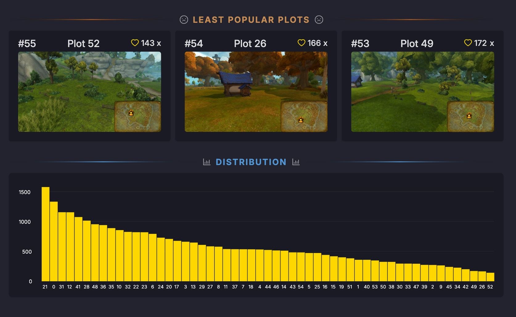 The Best Housing Spot? Planner Tool Reveals Plot Popularity!