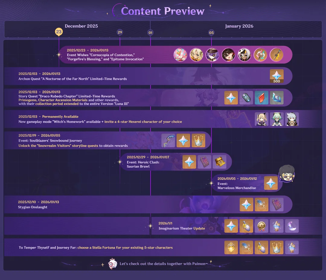 Genshin Impact Luna III Phase II Content Overview