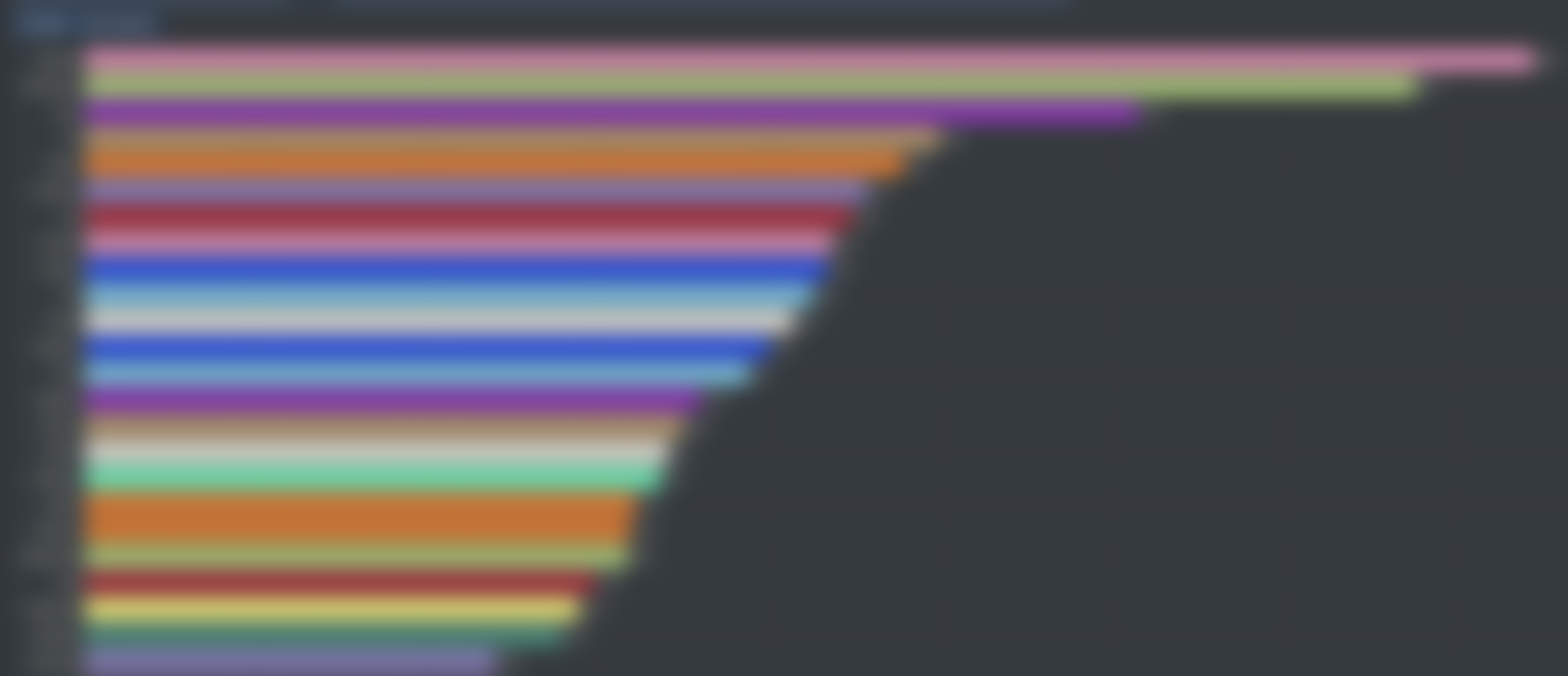 Most Popular Specs at Max Level in Patch 11.2.7