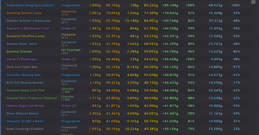 Goblin Mode Just Turned Housing Decor Into a Gold Printer