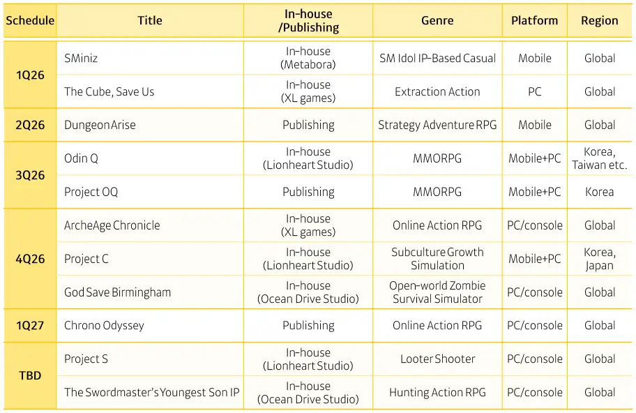 Kakao Games Release Schedule