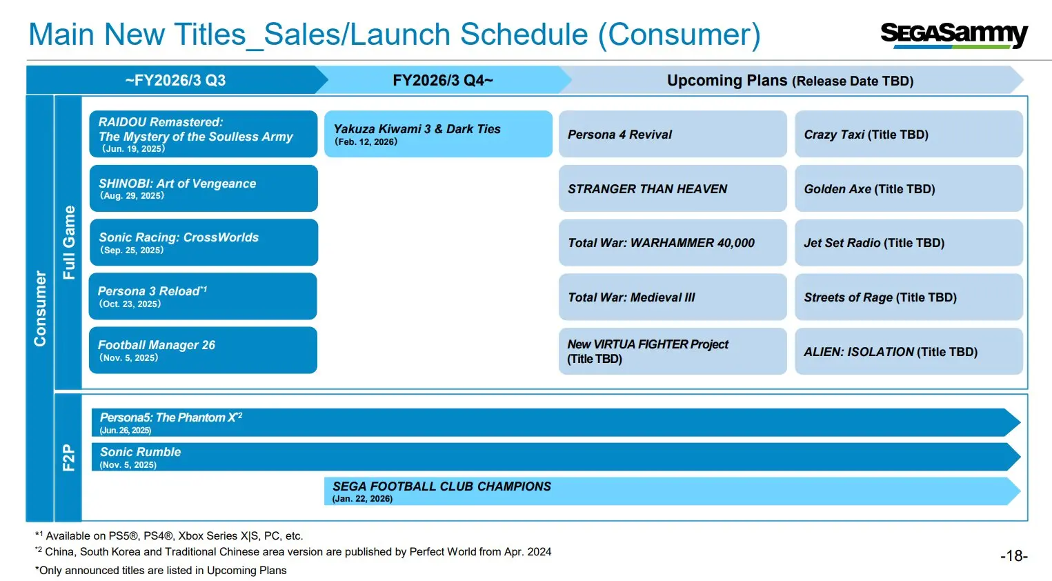 Sega Main New Titles Sales/Launch Schedule for 2026 and after