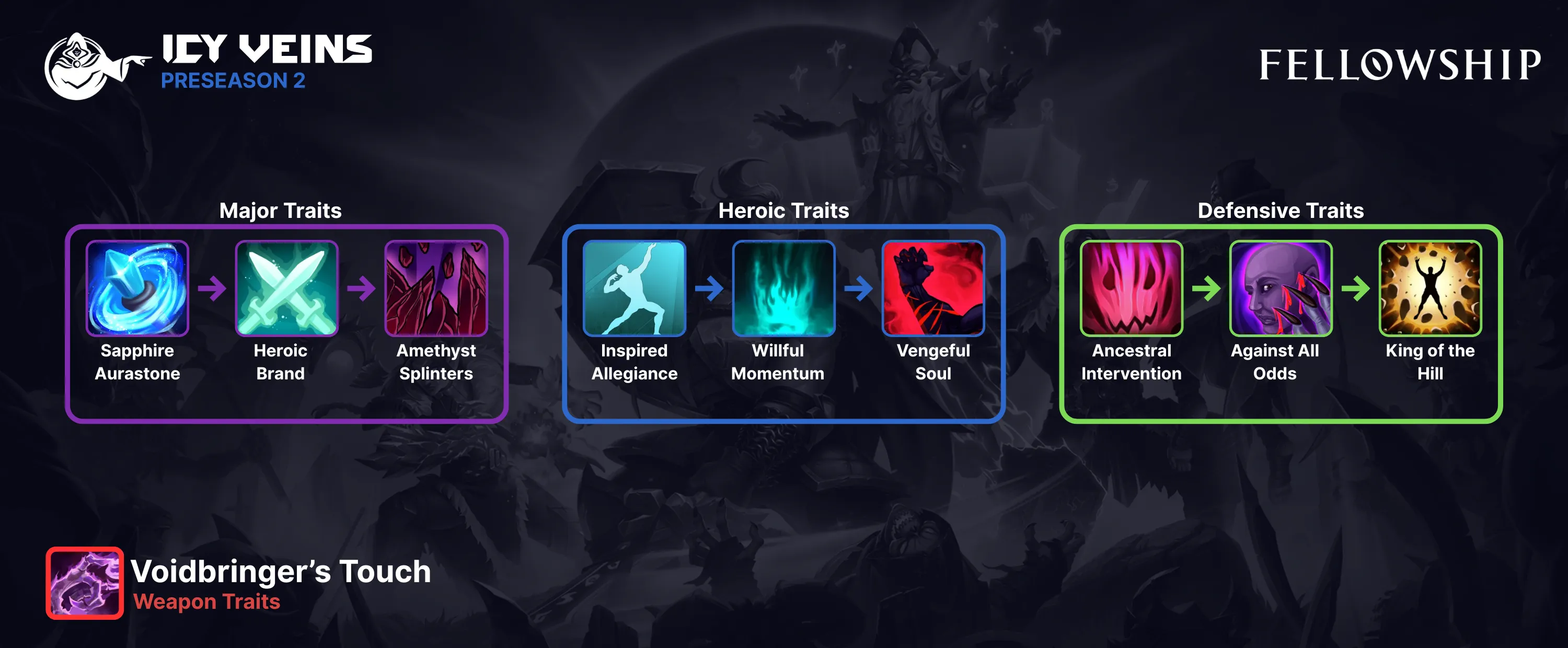 Fellowship Rime best in slot weapon traits for Voidbringers Touch. Visual breakdown of Major, Heroic, and Defensive traits.