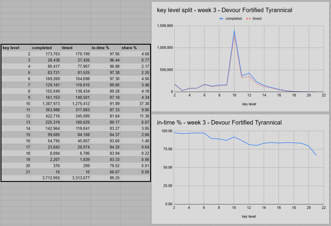Split Across All Levels