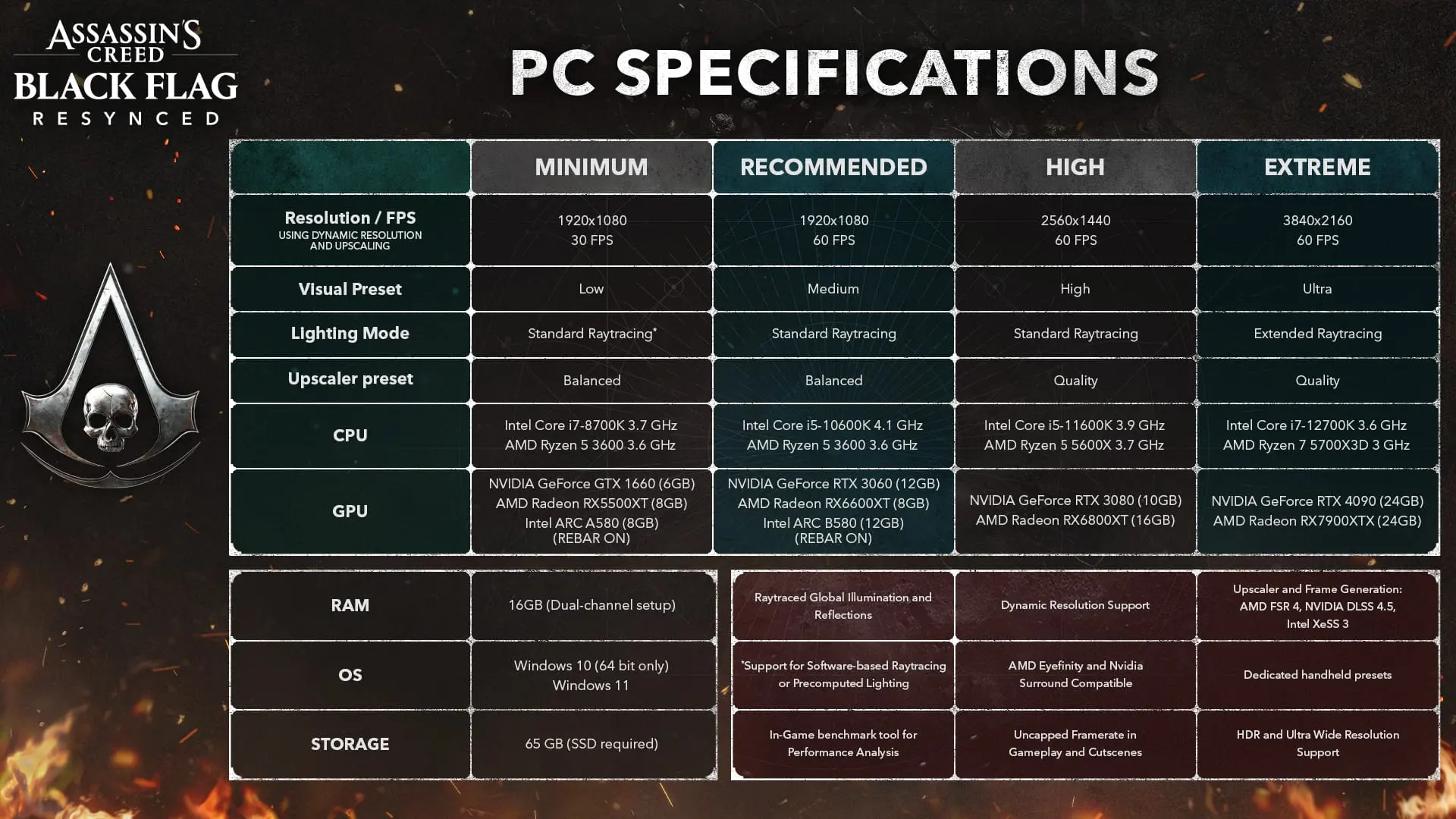 AC Black Flag Resynced PC Specs