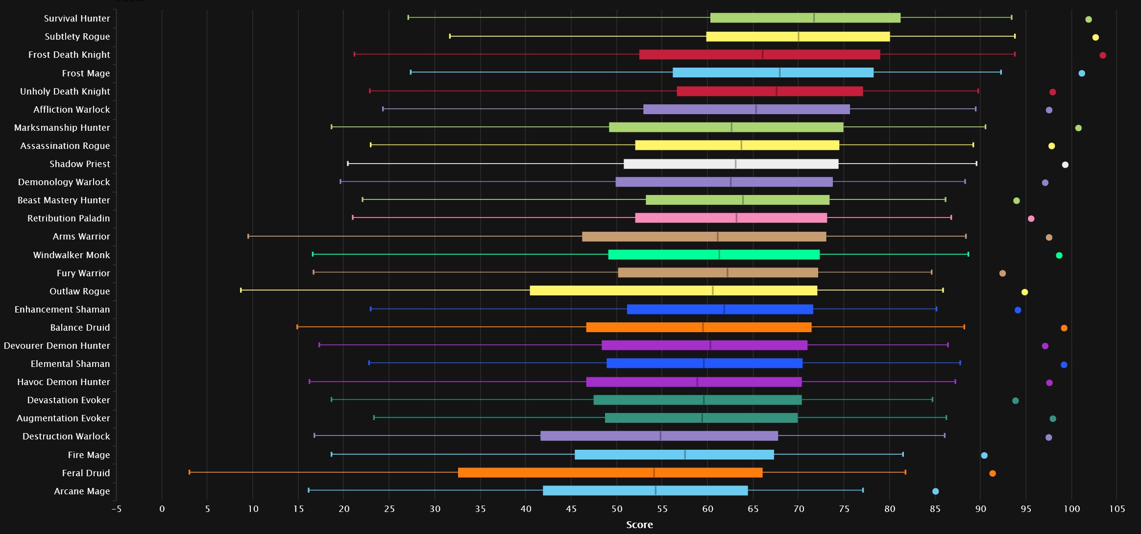 All percentiles Heroic