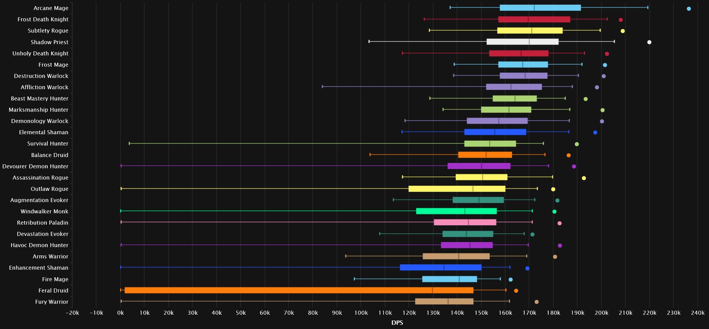 Crown of the Cosmos Mythic stats