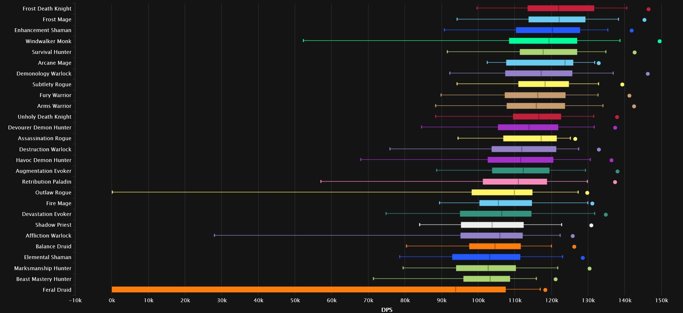Belor'en Mythic stats