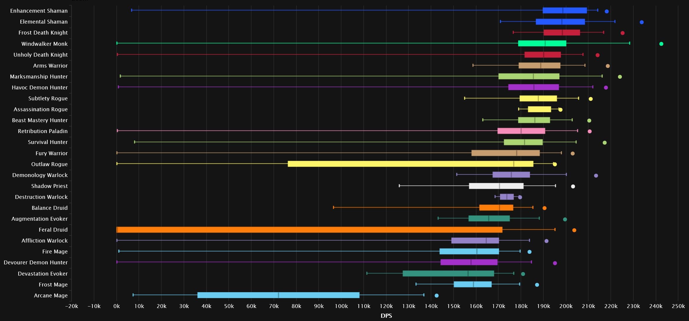Midnight Falls Mythic stats