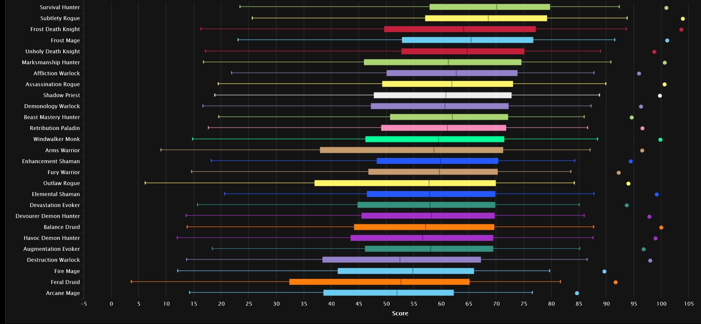 Heroic all percentiles