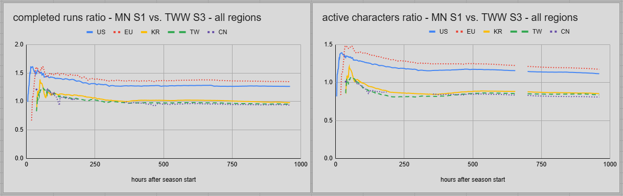 Completed Runs Ratio