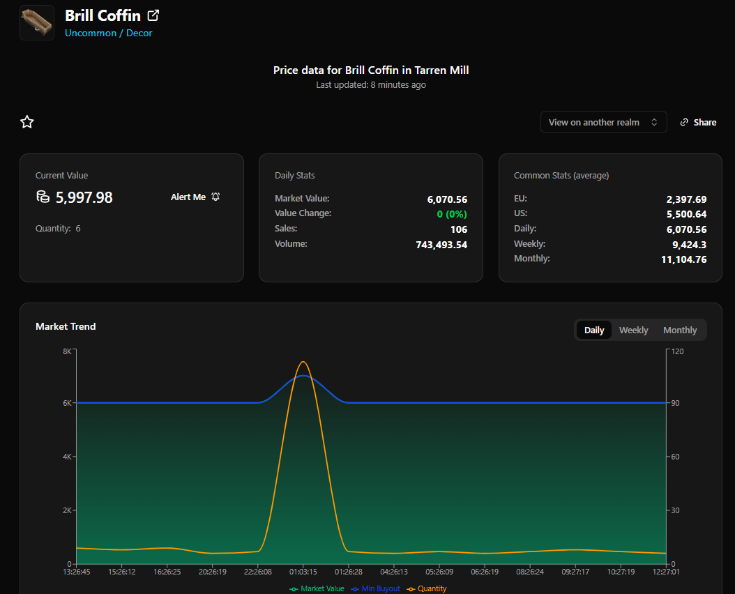 WoW Price Hub - Vista general