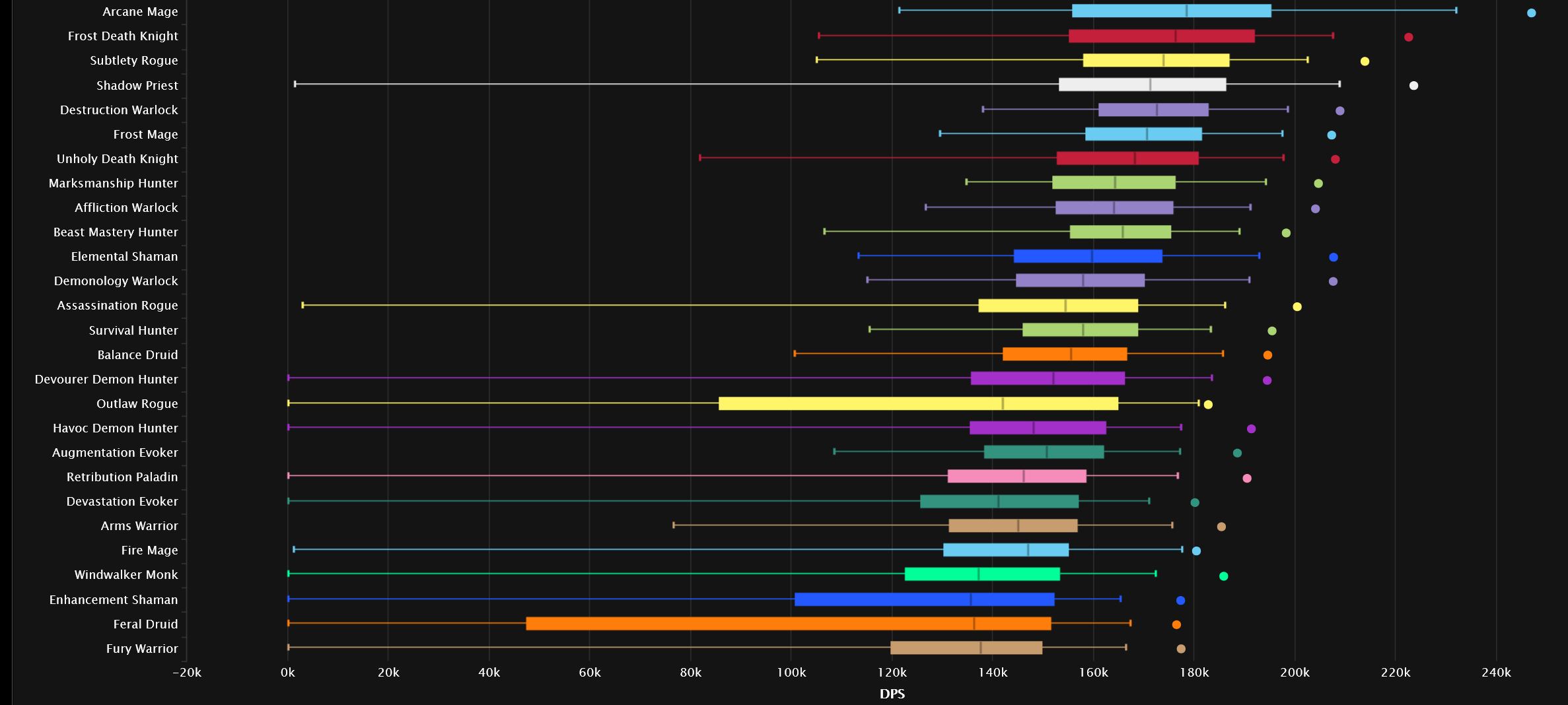Crown of the Cosmos - Mythic stats