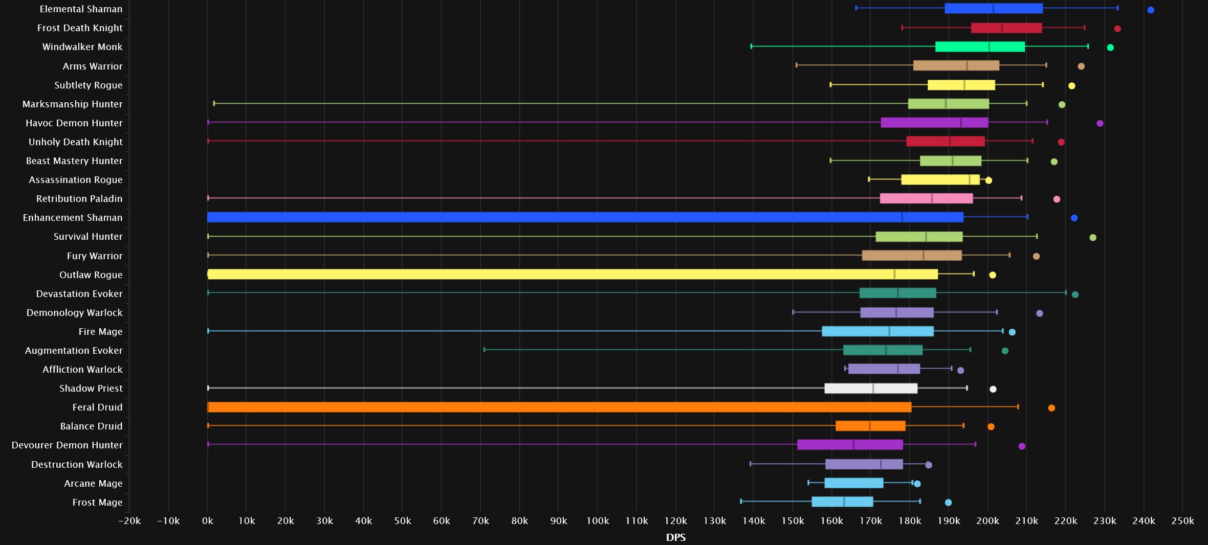 Midnight Falls - Mythic stats