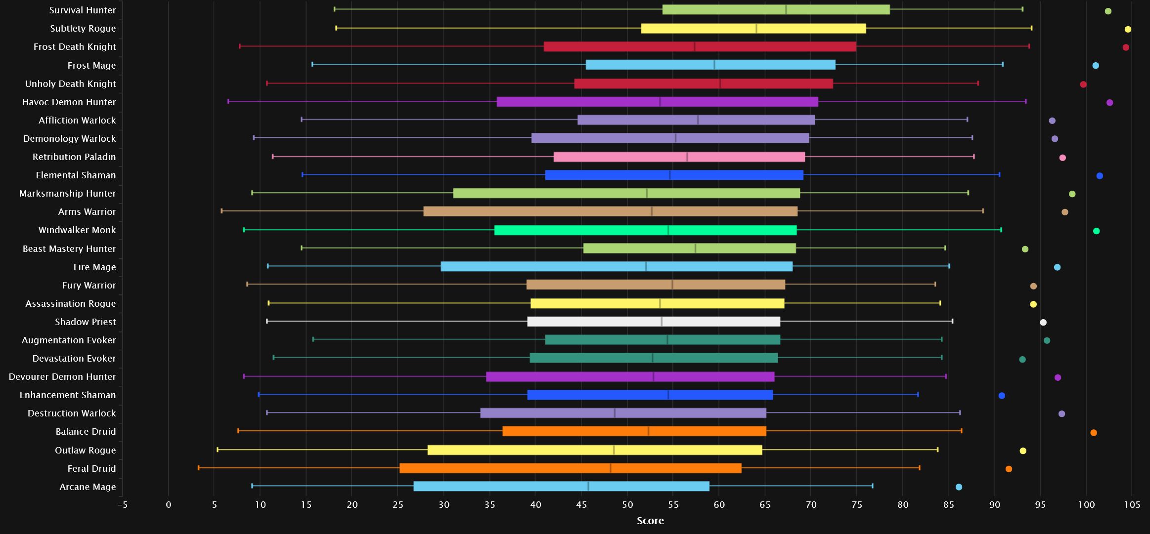 All percentiles Heroic data
