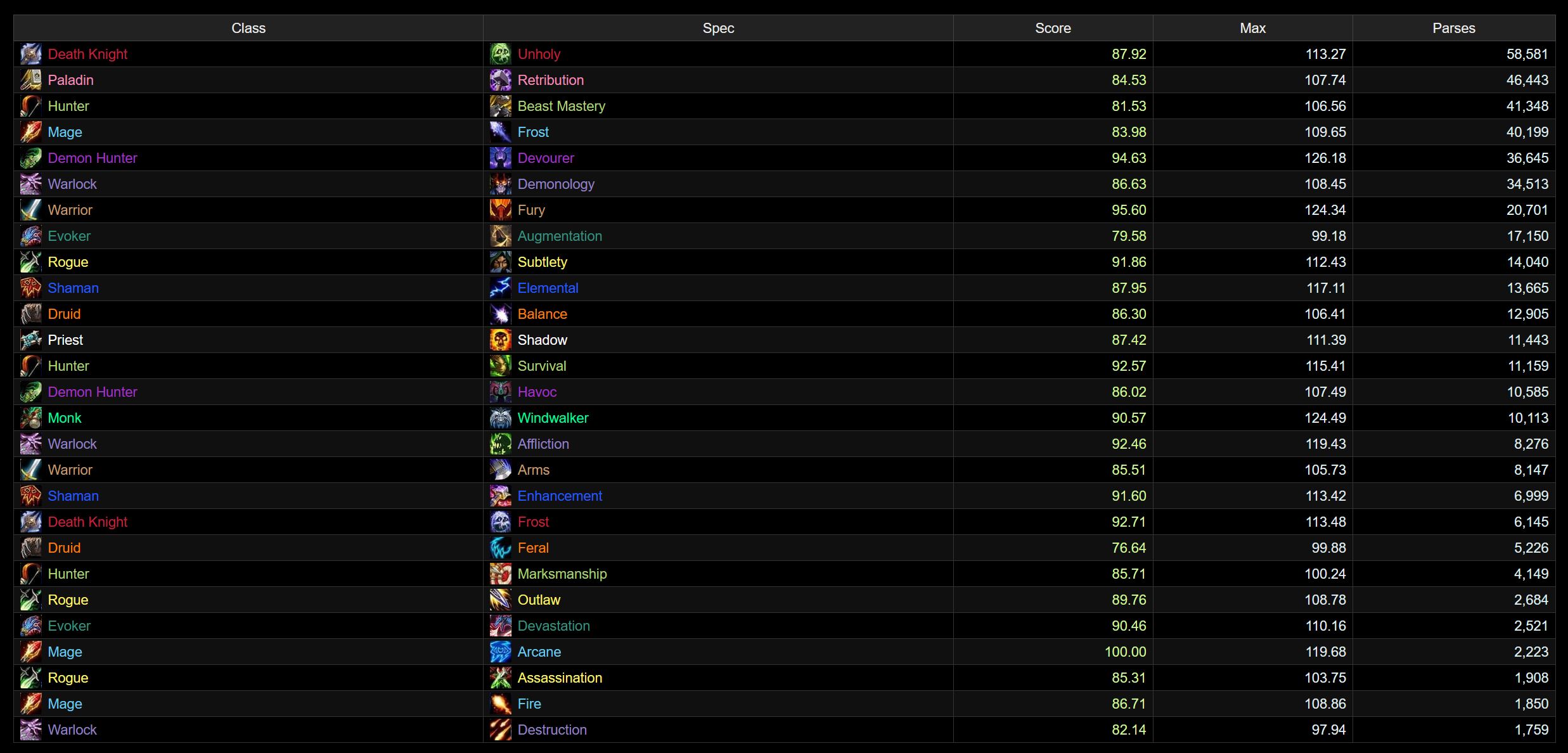 Mythic Spec Population Sporefall