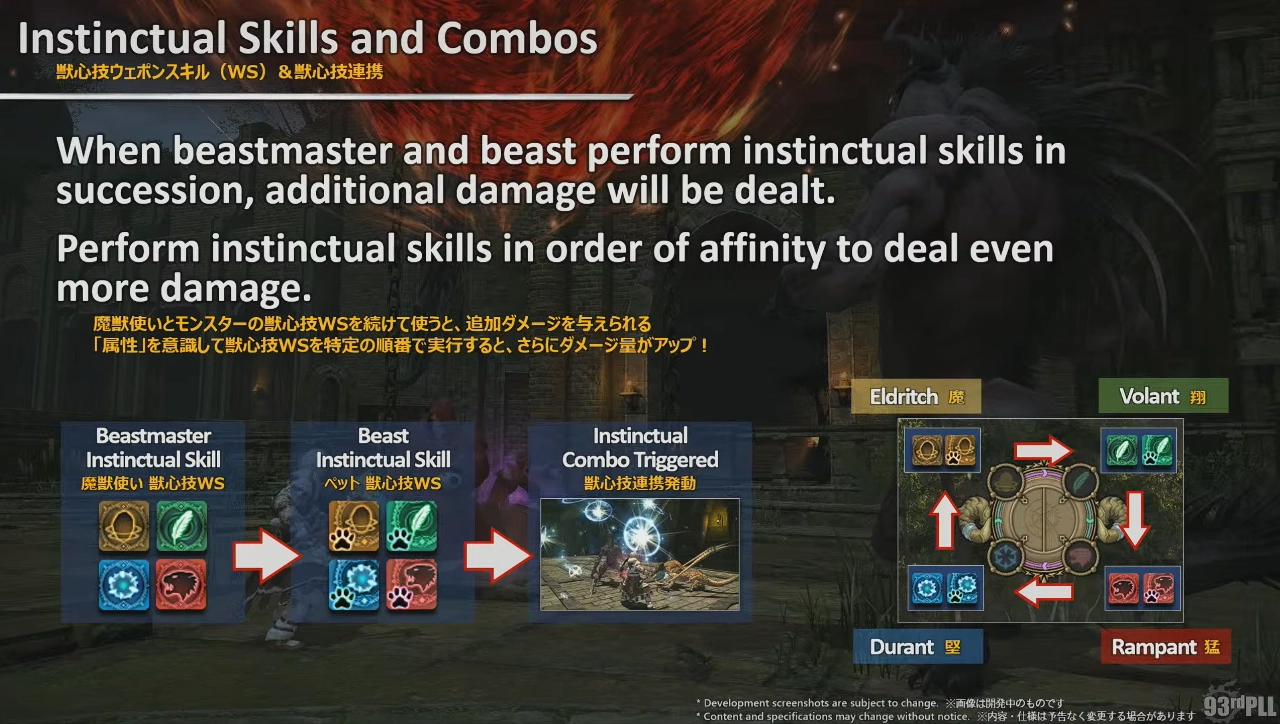 Beastmaster's Instinctual Combo System
