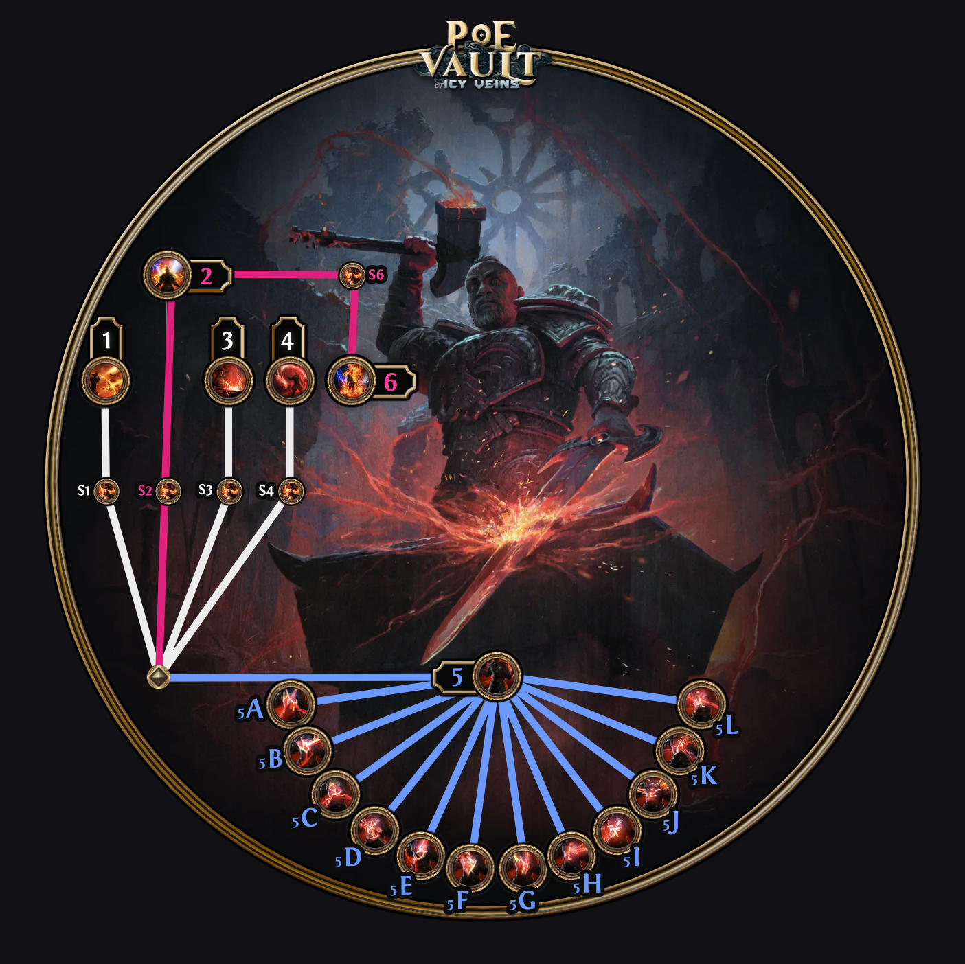 Smith of Kitava Ascendancy Tree Points Explained