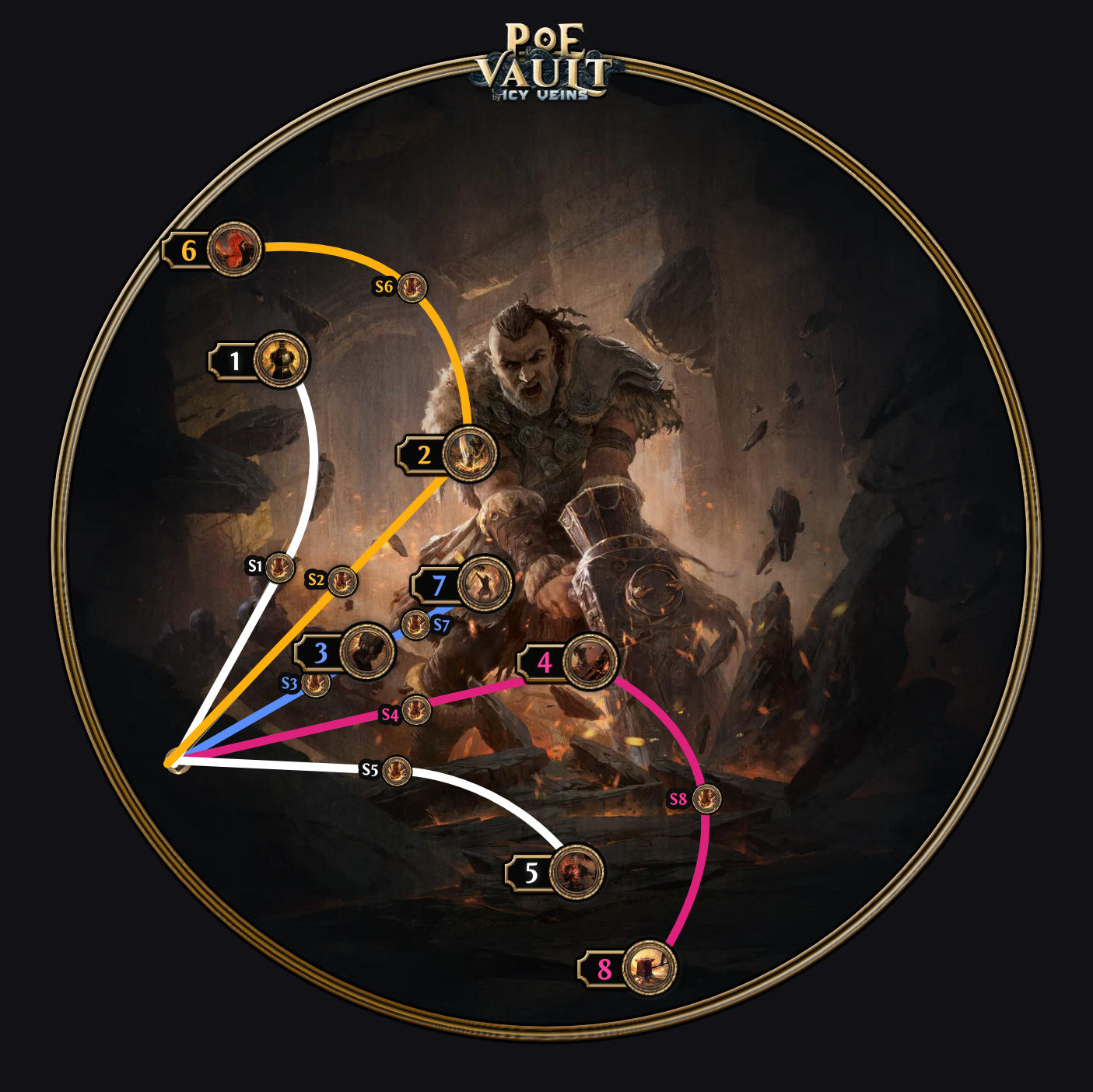 Titan Ascendancy Tree Points Explained